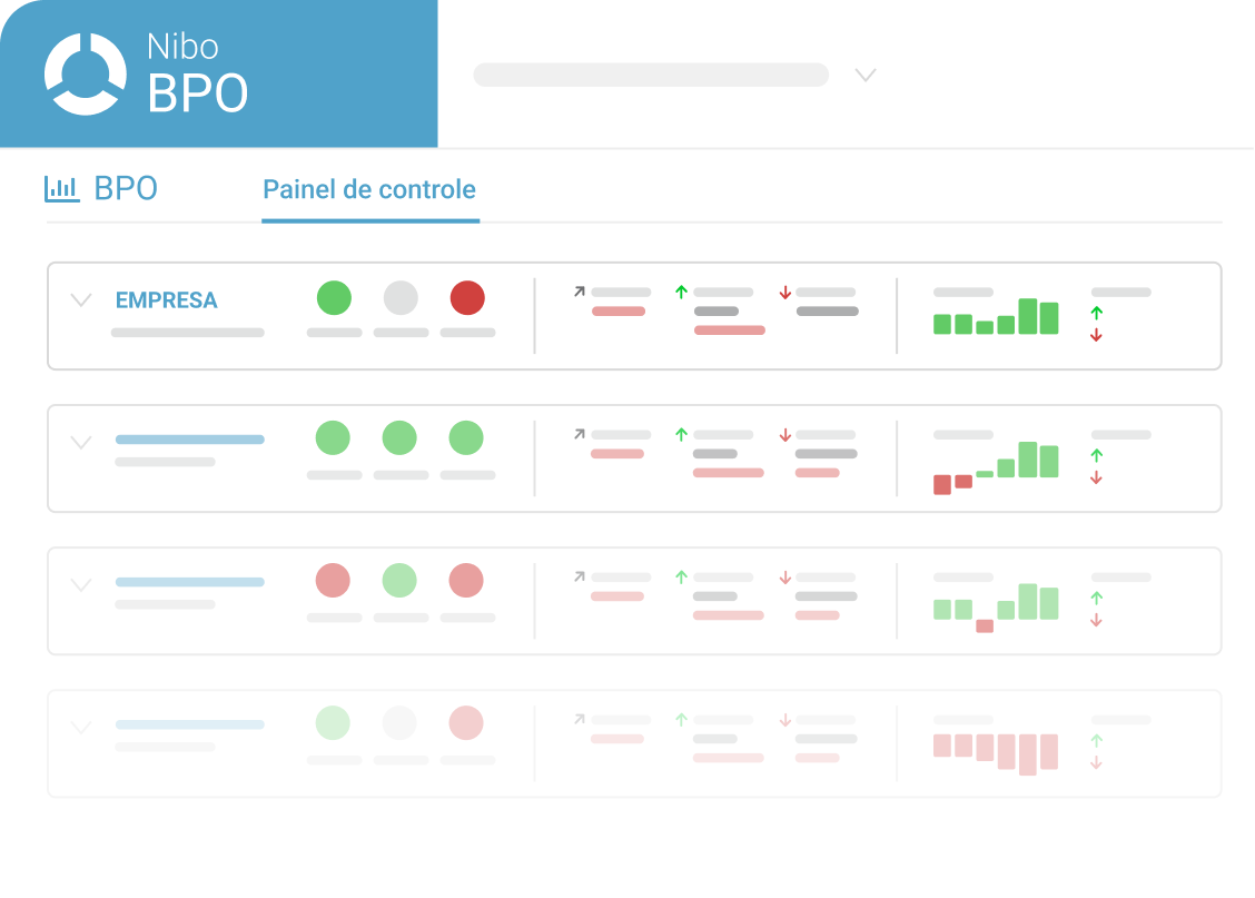 Painel de Controle